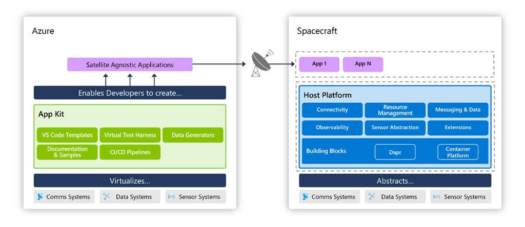 azurespace2