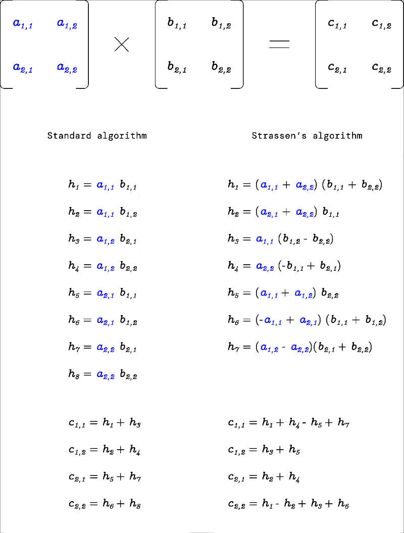 2x2 matrix multiplication discount