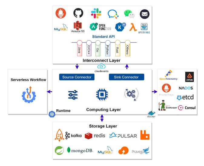 eventmesh2