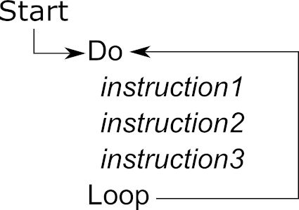 loop1