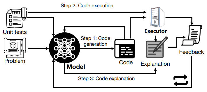 selfdebug