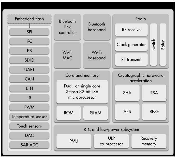 esp32wifi