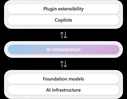 copilot-stack