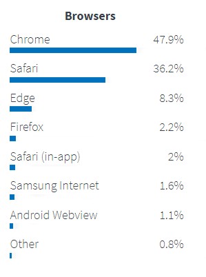 US Gov analytics