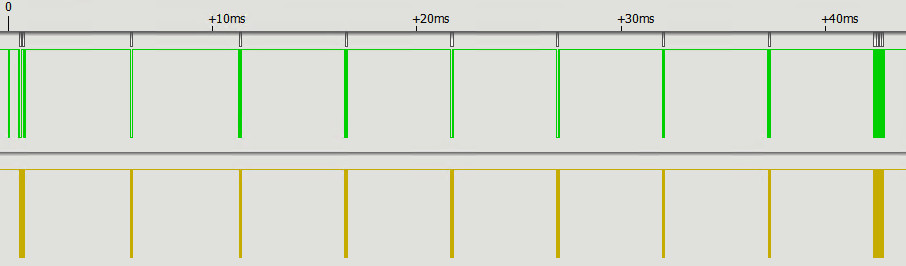 esp32i2c3