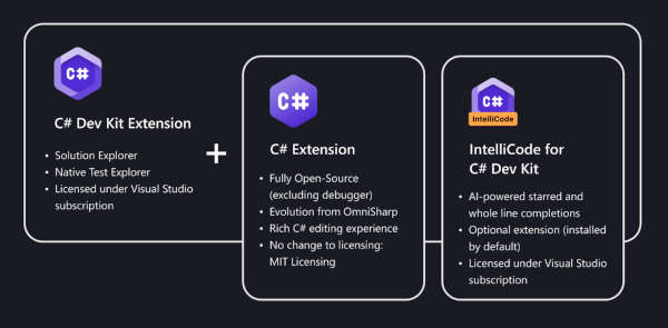 csdevkit1