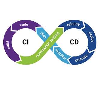 c1 cd cycles