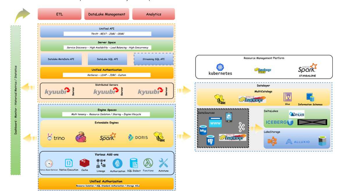 kyuubi Ecosystem