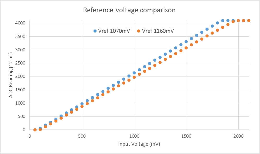 esp32cal