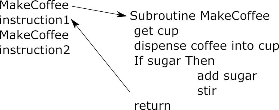 subroutines