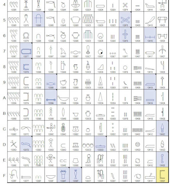 Unicode Glyphs