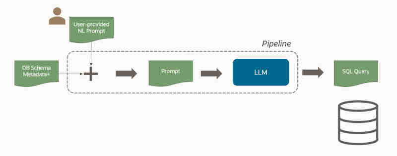 selectaiarchitecture