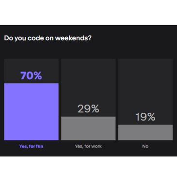 jb weekend code