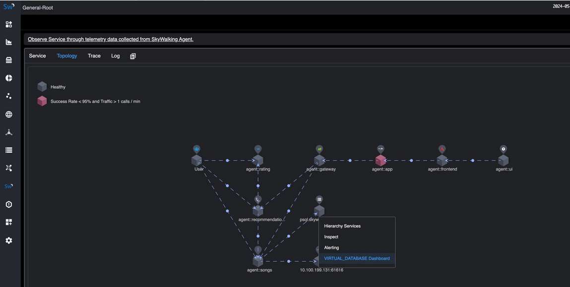 skywalking layer management