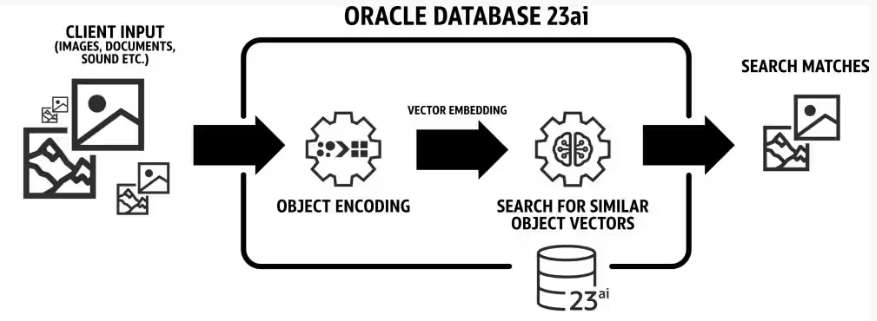 oracle