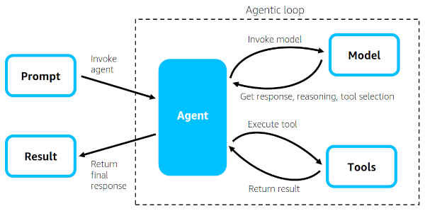 agentic-loop