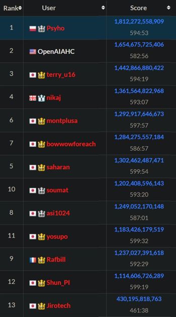 AtCoderLeaderboard