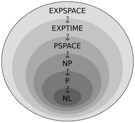 pspace