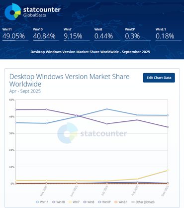 StatcounterOct