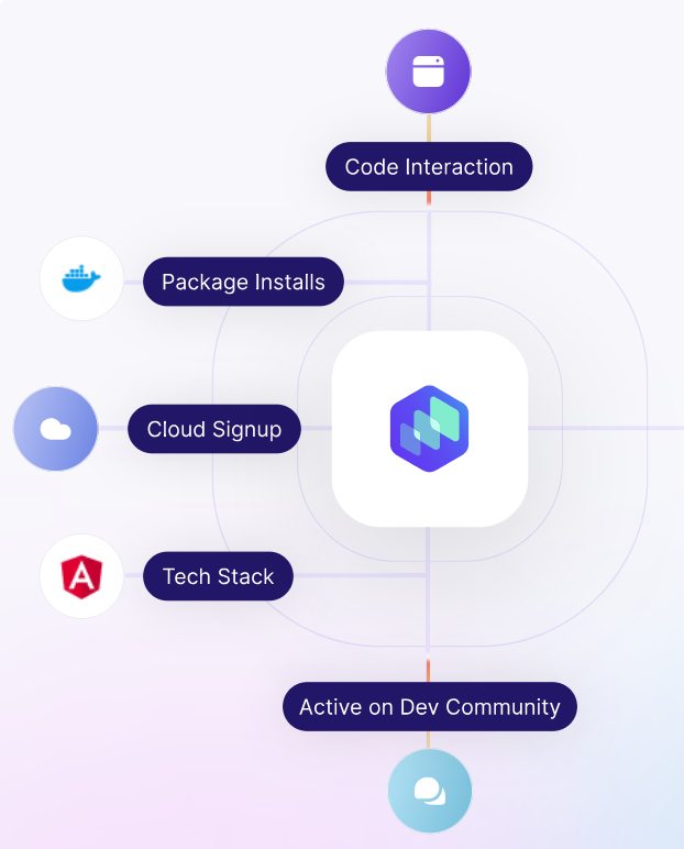 reo dev pipeline