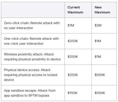 apple new bounties