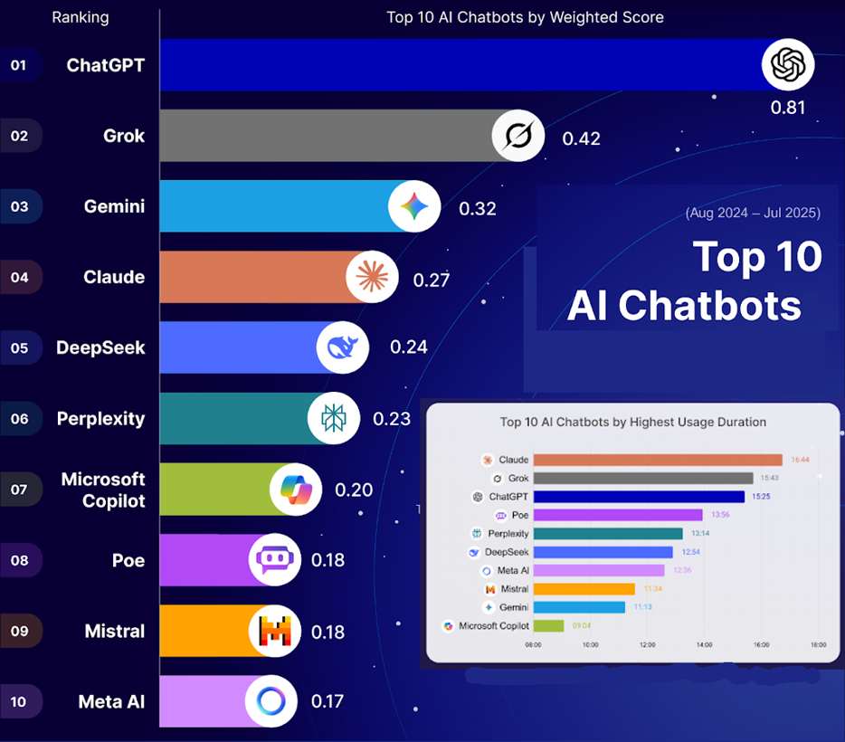 ai-INFO