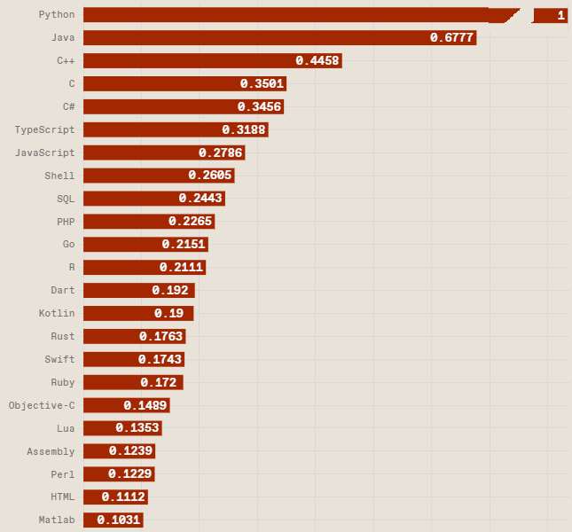 IEEE Trending25