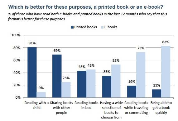 pew_bookformatpreferences