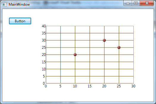 Chart1