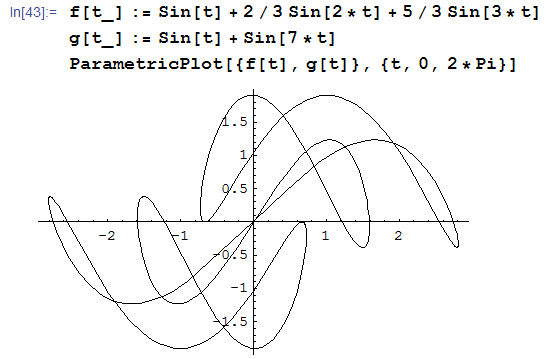 complexcurve