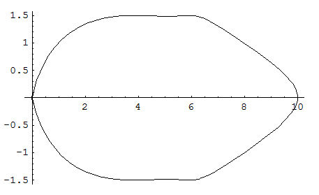 fouriercurve