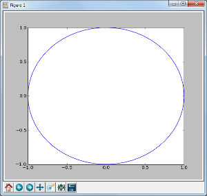 pythoncircle