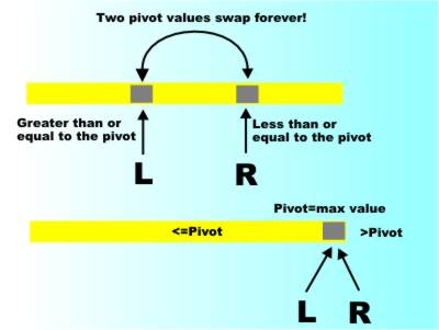 swap3