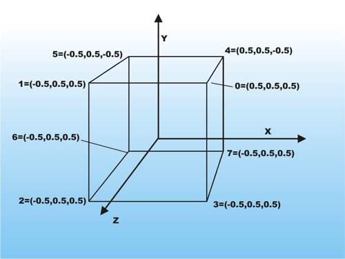 CUBE