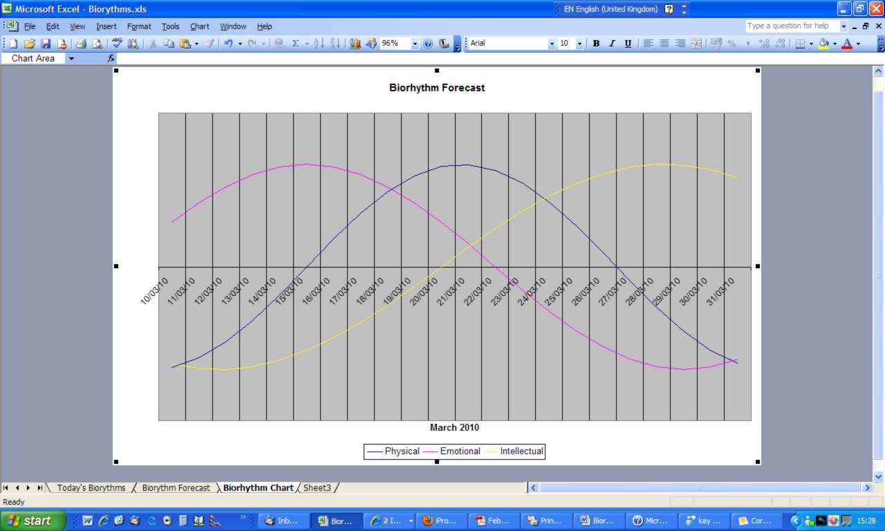 Chart