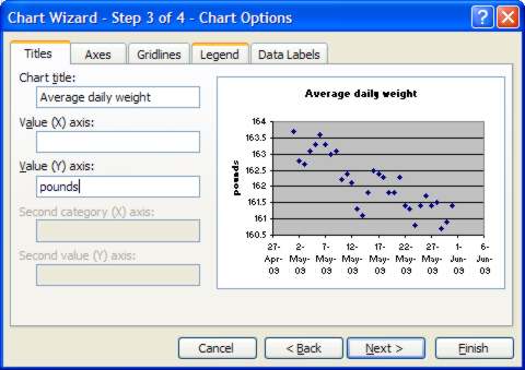 Avchart1