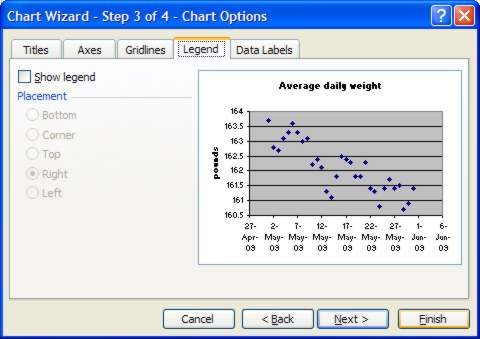 avchart2