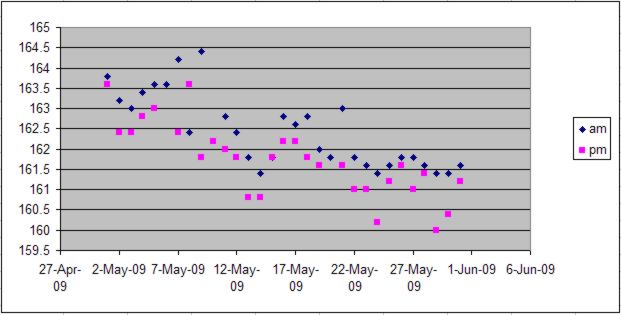 chart3