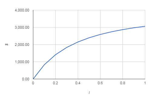 NPVchart2