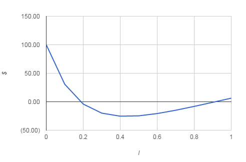 NPVchart4