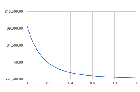 npvsheetgraph