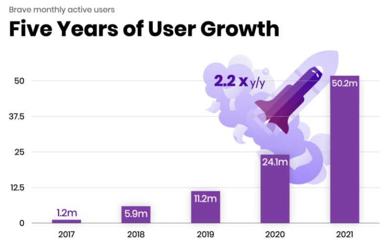 bravegrowth.jpg