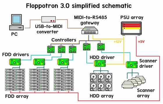 floppotronschematic.jpg