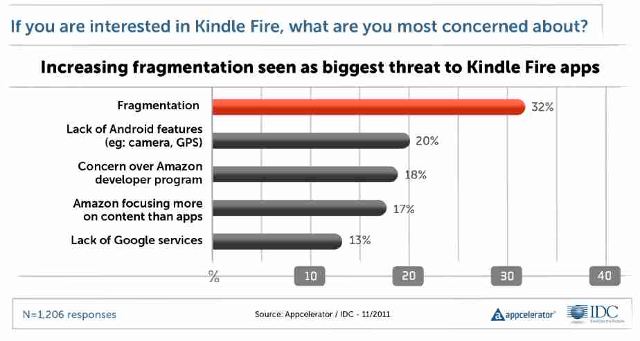 kindlefireq2