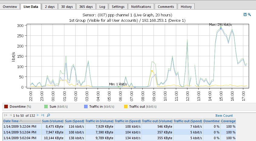 fig3