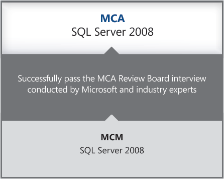 sqlmca