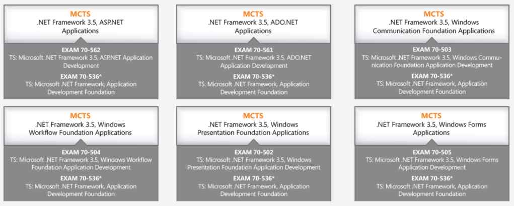 vs08mcts