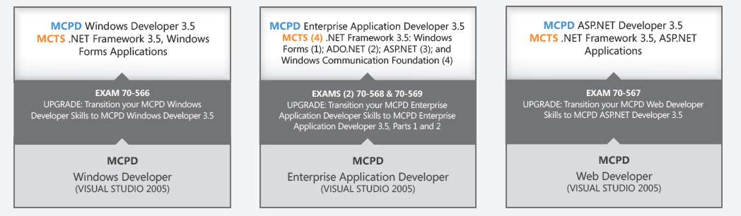 vs08upgrade