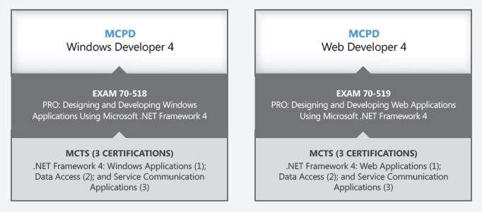 vs10mcpd