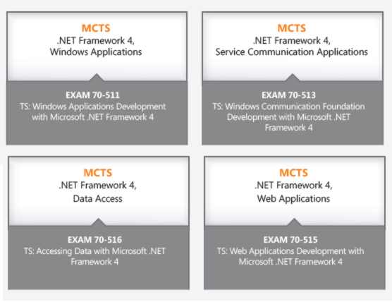 vs10mcts